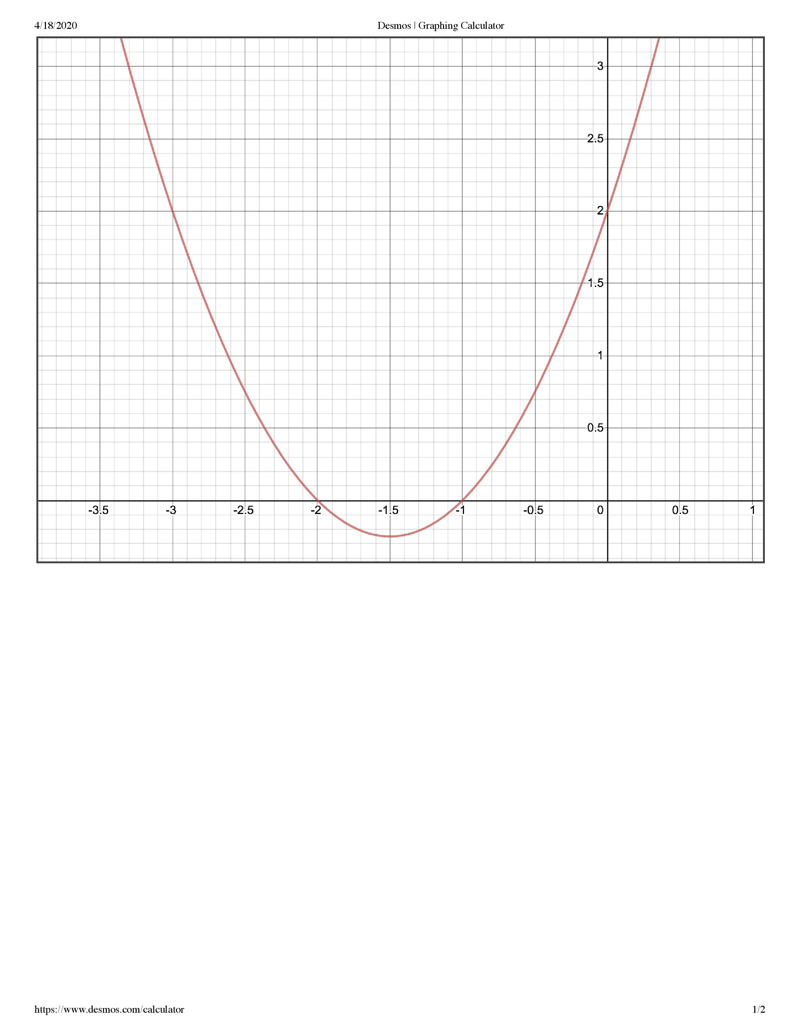 Desmos graph of an upward-opening parabola crossing the x-axis at -2 and -1 and the y-axis at 2.