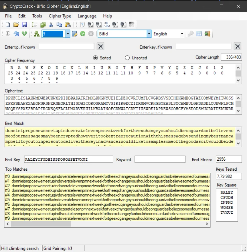CryptoCrack Bifid solver showing ciphertext and a best match beginning 'donnie i propose we meet up in dover at eleven pm'.